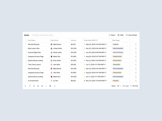 Analytics dashboard showing business metrics, charts, and performance data
